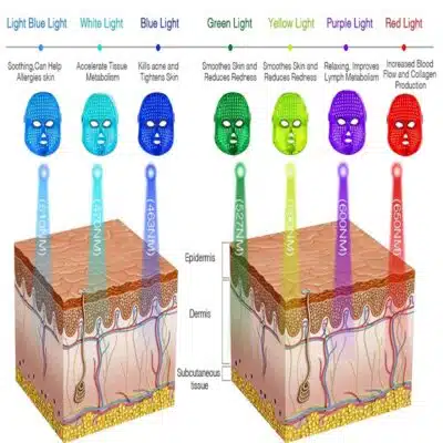 masque led visage