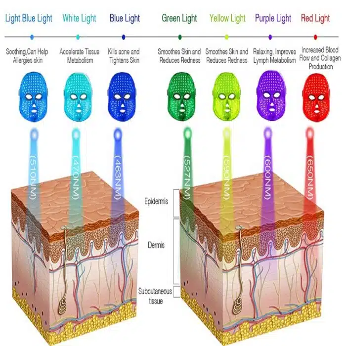 masque led visage